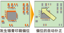 發(fā)生錫膏印刷偏位 -> 偏位的自動(dòng)補(bǔ)正